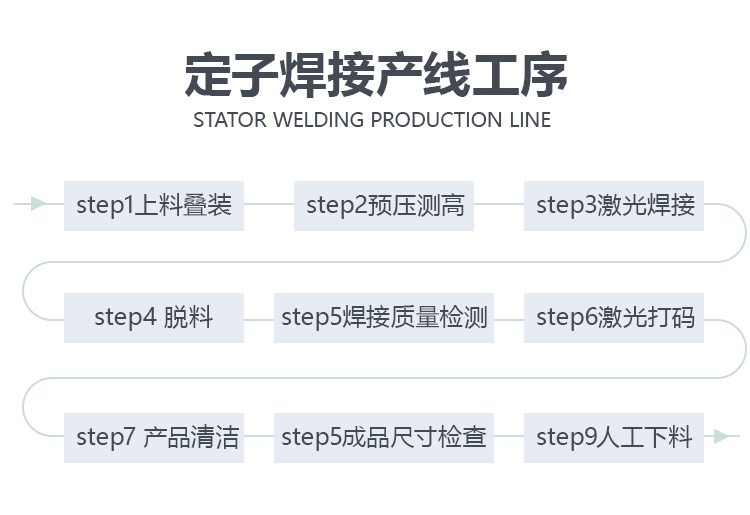 自动化焊接产线_04.png